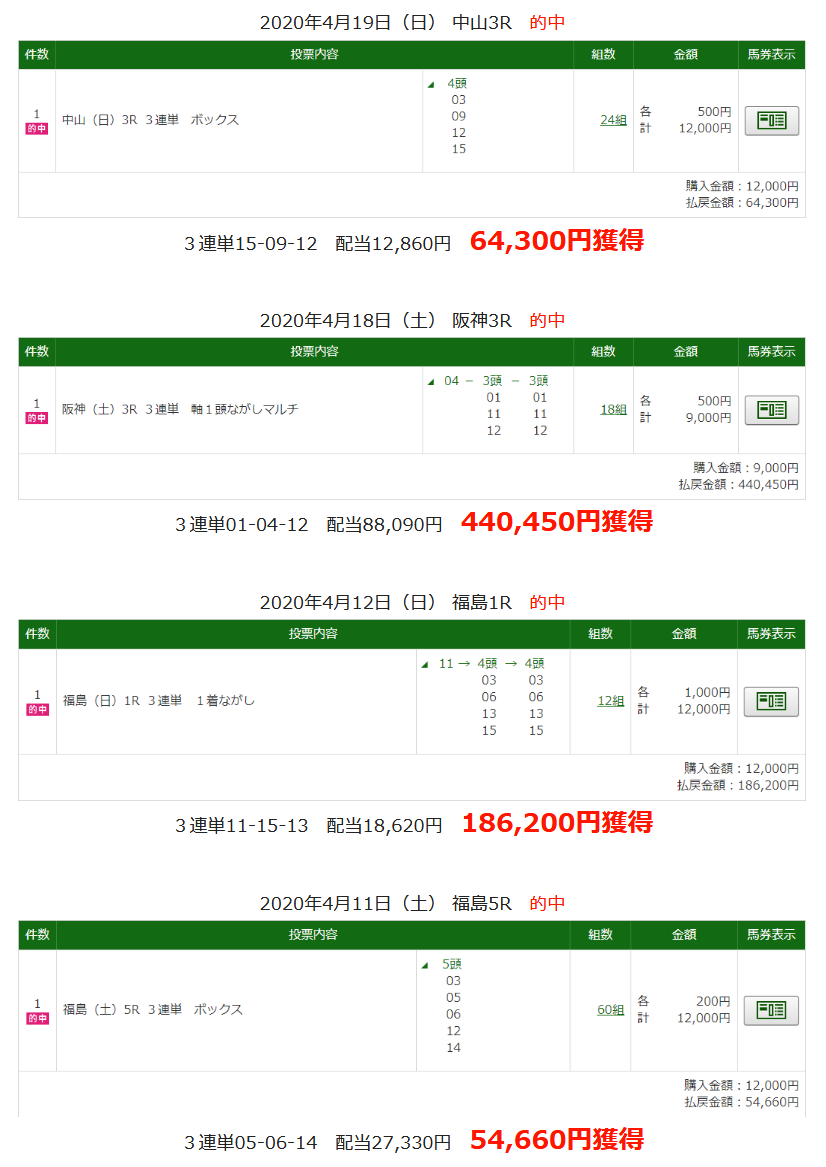 天皇賞 春予想 こじはる3連単5頭box本命は