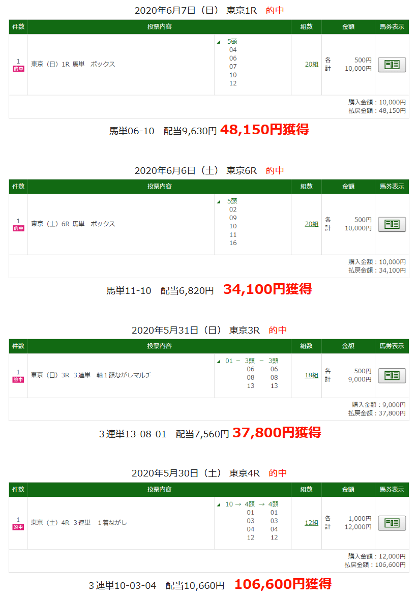 エプソムカップ 予想 こじはる3連単5頭box本命は