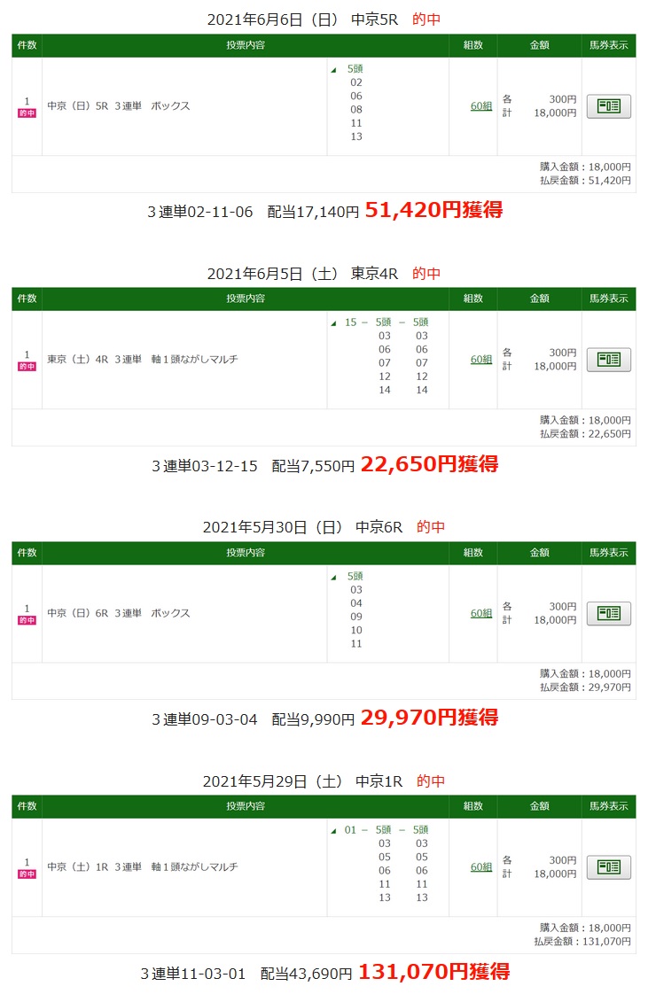 エプソムカップ 21予想レース展開 馬券考察 買い目も公表中