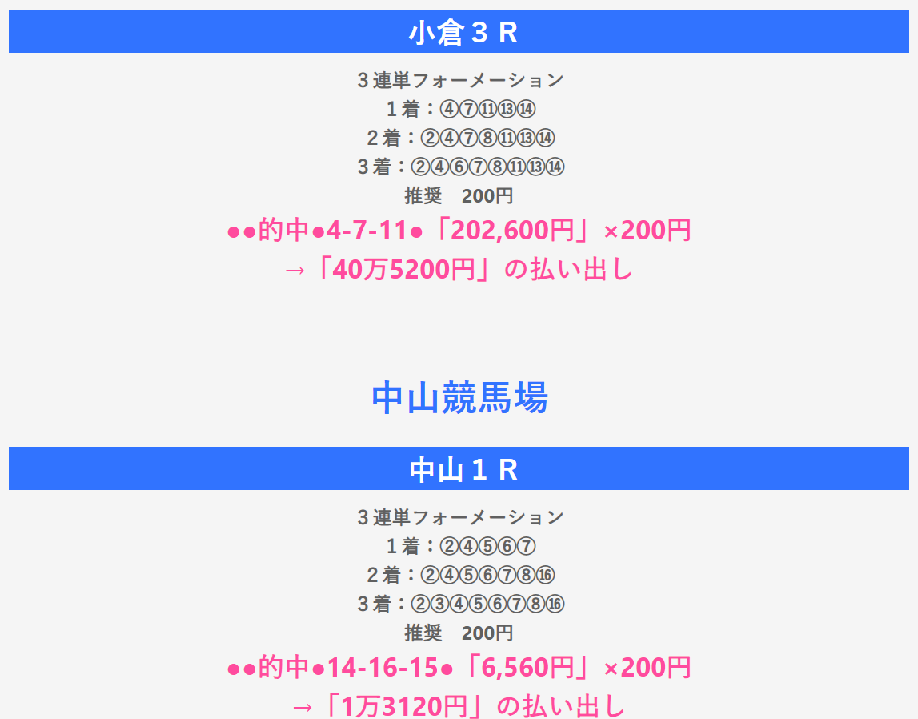 東海ステークス 21 予想オッズ 出走予定馬短評