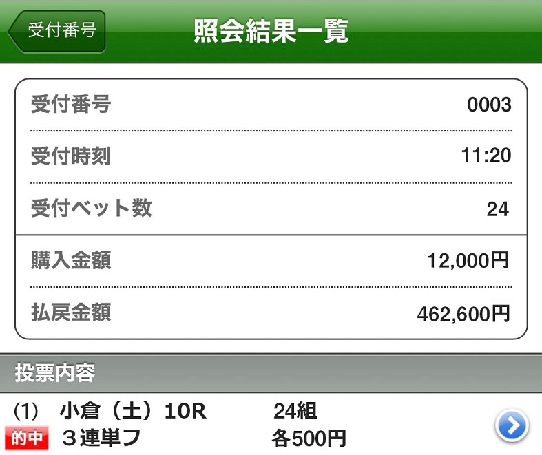 第23回 黒船賞 Jpn 21予想 レース展開と馬券考察